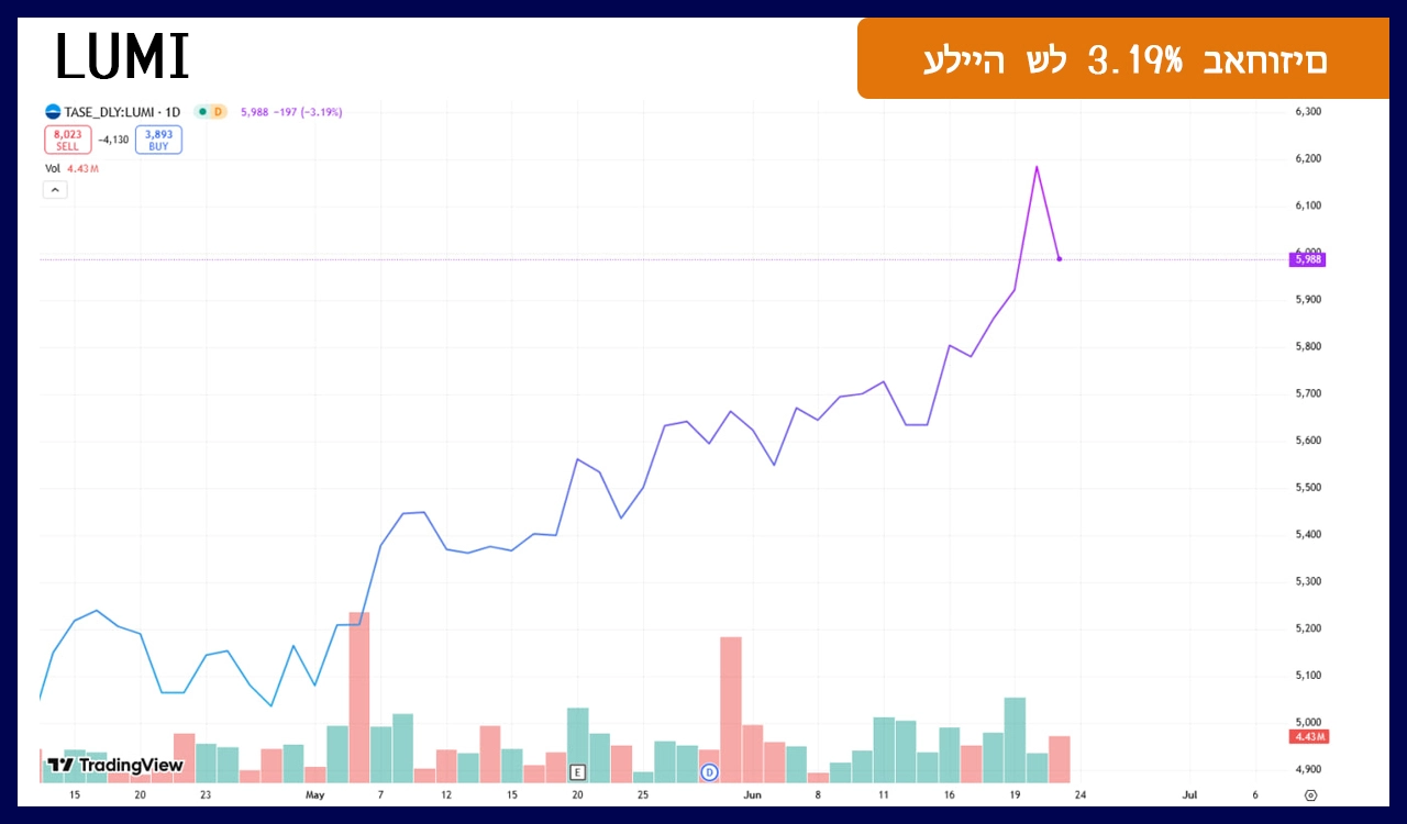 SAE Stock